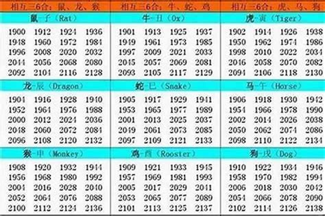 1987 屬|1987 年出生属什么生肖